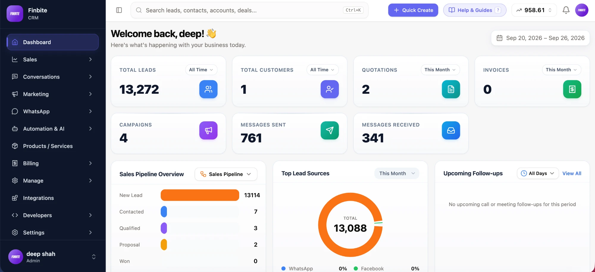 Finbite dashboard showing leads, conversations, campaigns and sales pipeline overview